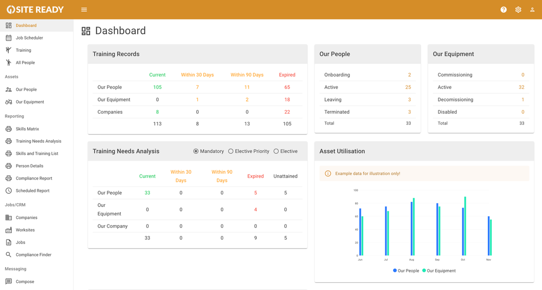 Dashboarding