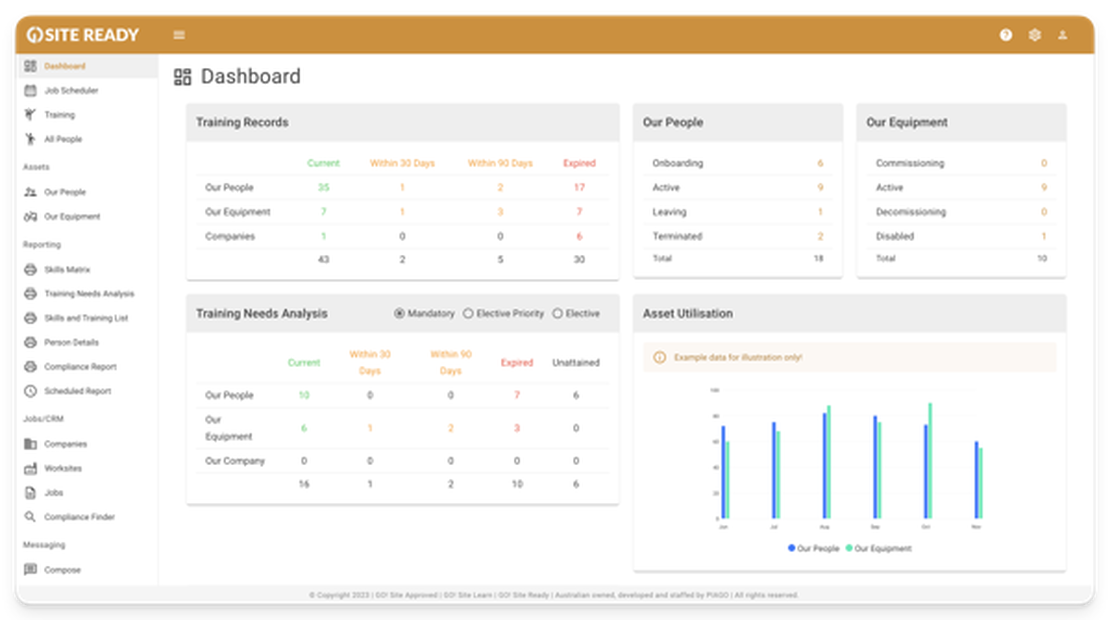 Centralised Dashboard