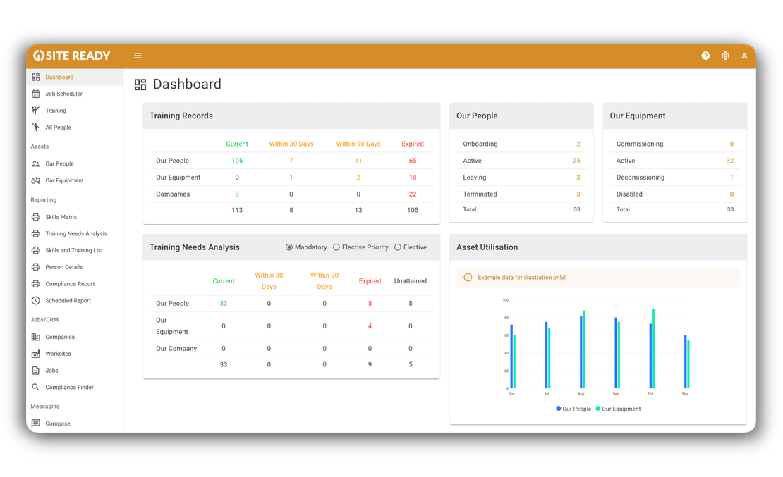 Centralised Dashboard